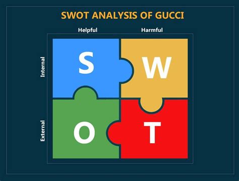 weaknesses of gucci|Gucci brand equity.